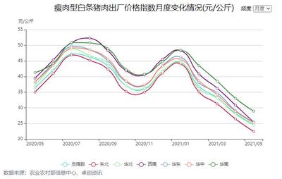 财经翻译官 猪价为何“跳水”？高温之外的因素探析
