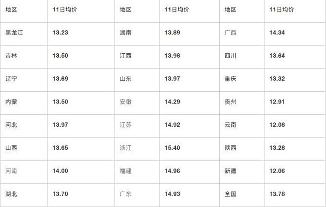Mysteel解读 猪价多地进入6元时代，“二师兄”旺季不旺的深层原因