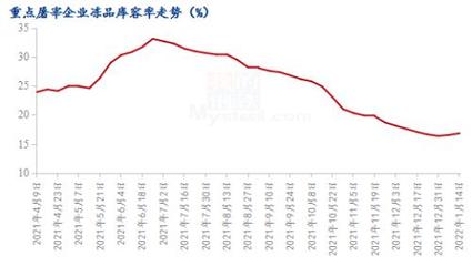 供强需弱，“二师兄”前途渺茫，Mysteel深度解读